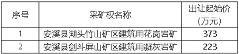 安溪县湖头竹山矿区建筑用花岗岩、剑斗屏山矿区建筑用凝灰岩