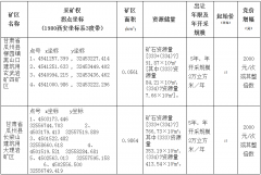 甘肃省瓜州县柳园镇黑山口建筑用玄武岩矿四矿区、甘肃省瓜州