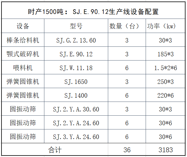 双金机械912生产线设备配置表