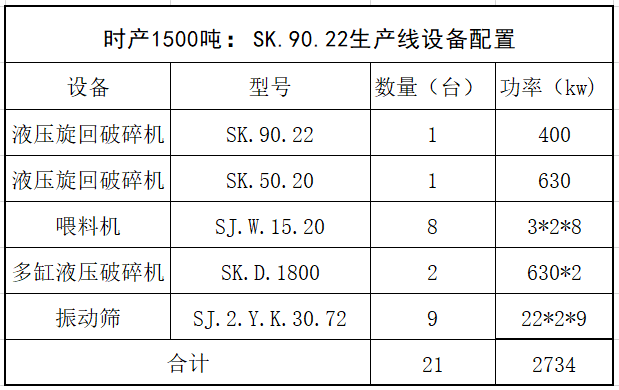 双金机械9022生产线设备配置表