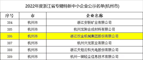 2022年度浙江省专精特新中小企业公示名单